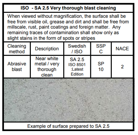 Surface preparation for anti-corrosion pipe coatings | Blog